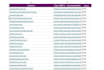 do top au local citations, directory submission, backlinks