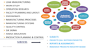 help you in ergonomics, work study human factor engineering
