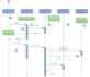 do software architecture,uml diagrams,class,use case,state,erd,er,srs