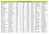 do targeted b2b lead generation linkedin, find email address, contact info