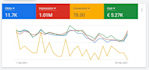 setup, optimize, and manage google PPC ads campaigns
