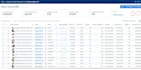 do amazon product research for amazon private label fba