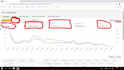 setup, optimize and manage amazon PPC campaign