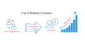 create custom whiteboard animations