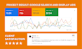 set up youtube video ads campaign