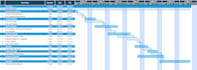 design gantt chart ms project schedule and wbs