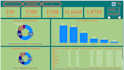 build custom power bi dashboards for data driven decisions
