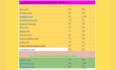 organic facebook marketing and promotion for your business