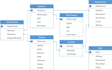 design mysql database, oracle database, and perform queries
