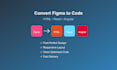 convert figma to react js, angular