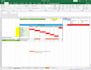 design excel dashboard, dynamic charts, pivot tables