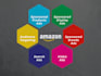 setup optimize and manage amazon PPC campaign ads