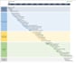 create project schedule timeline gantt chart using microsoft powerpoint