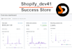create profitable shopify dropshipping store or shopify website