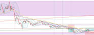 teach you day  trading and technical analysis