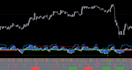 develop an indicator or strategy with tradingview pinescript