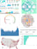 create d3 js data visualization chart with d3js