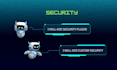do wordpress malware removal, cloudflare SSL certificate, wordpress security