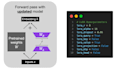 teach ai llms transformers, distillation, quantization, lora