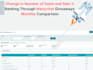 create manychat bots with CRM and amazon product launches