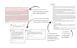 perfect your university personal statement