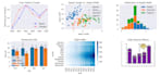 generate a beautiful graph with your data using seaborn