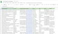 do b2b linkedin lead generation, web research, and b2b lead collection