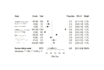 do systematic review and meta analysis