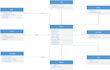 do uml diagrams, srs, architecture, usecase, class, erd, dfd