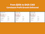 do monthly amazon PPC, consultancy, and manage amazon sponsored ads