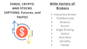 automate your trading strategy