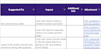 do android app accessibility audit or testing