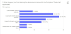poll 1 survey question to 100 US consumers