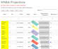analyze sports analytics and develop predictive models