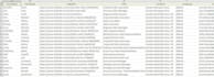 provide b2b lead generation and targeted email list