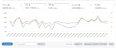 be your amazon account manager and marketing expert