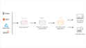 build data pipelines with apache airflow