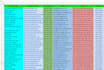 do fast excel data entry, web research, data scraping, and copy paste