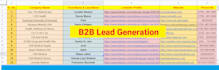 do highly targeted b2b lead generation and web research