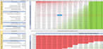 develop a custom excel, macro, gui, datasheet