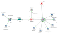 expertly configure your proxmox  pfsense and opnsense firewalls and cloud