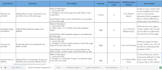 perform full wcag accessibility testing of website