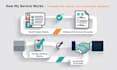 source products and manage suppliers in mexico