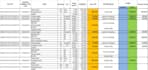 help you organize all your data