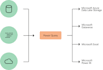 do data transformation and mashup using excel power query