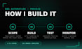 build reliable n8n automations with error handling and monitoring