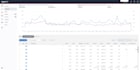 setup and optimise amazon PPC campaigns
