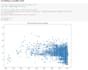 do data manipulation and data analysis