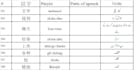 do data entry work in chinese, english, arabic, and urdu
