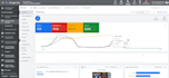 create, manage or optimize your google ads PPC and display campaign